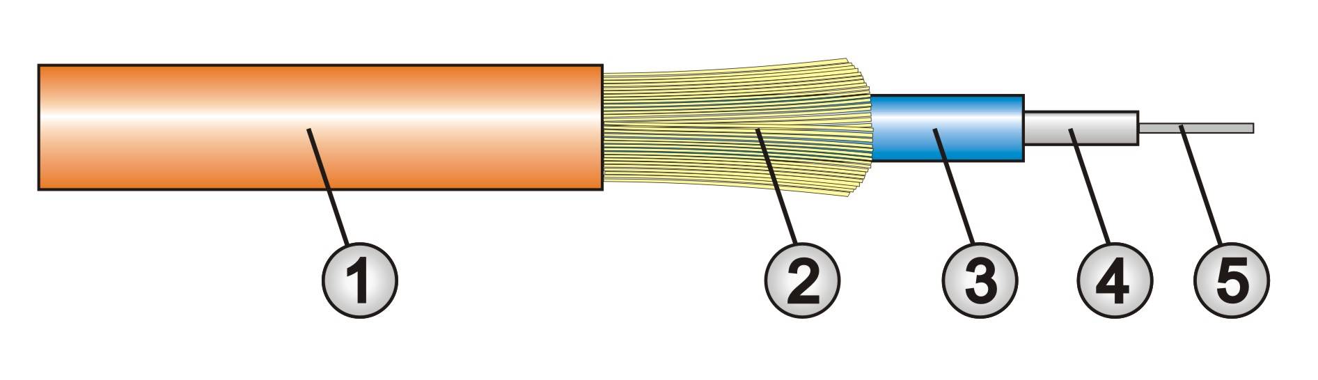 Glasfaserkabel » günstig online kaufen bei conrad.ch